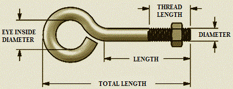 wire_eye_bolts